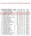 ''7659'' Matka 1504 Super samica Rozpłodowa ! Młode 2023 Przelotowane