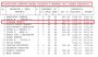 ''7659'' Matka 1504 Super samica Rozpłodowa ! Młode 2023 Przelotowane