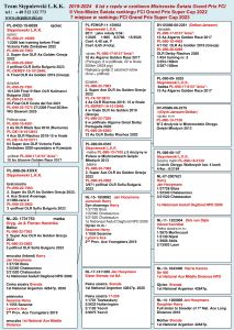 Bon na 1 gołebia młodego z rocznika 2026 .