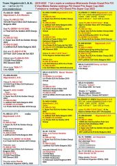 Bon na 1 gołebia młodego z rocznika 2026 .
