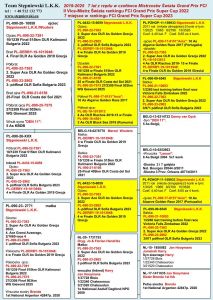 Bon na 1 gołebia młodego z rocznika 2026 .
