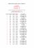 PL-0189-22-6177–samiec – syn „Rulera” (ojca „Celebryty”) x linia „Czerwonej 66” (11 x konkurs w pierwszej „6”)