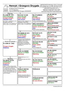 PL-0306-23-5432 WNUK 349 JEDNEGO Z NAJLEPSZYCH ROZPŁODOWCÓW KAT A i B - AUKCJA NOWOROCZNA